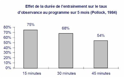 graph observance principe 2
