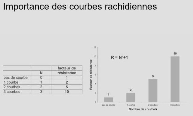 courbes 2
